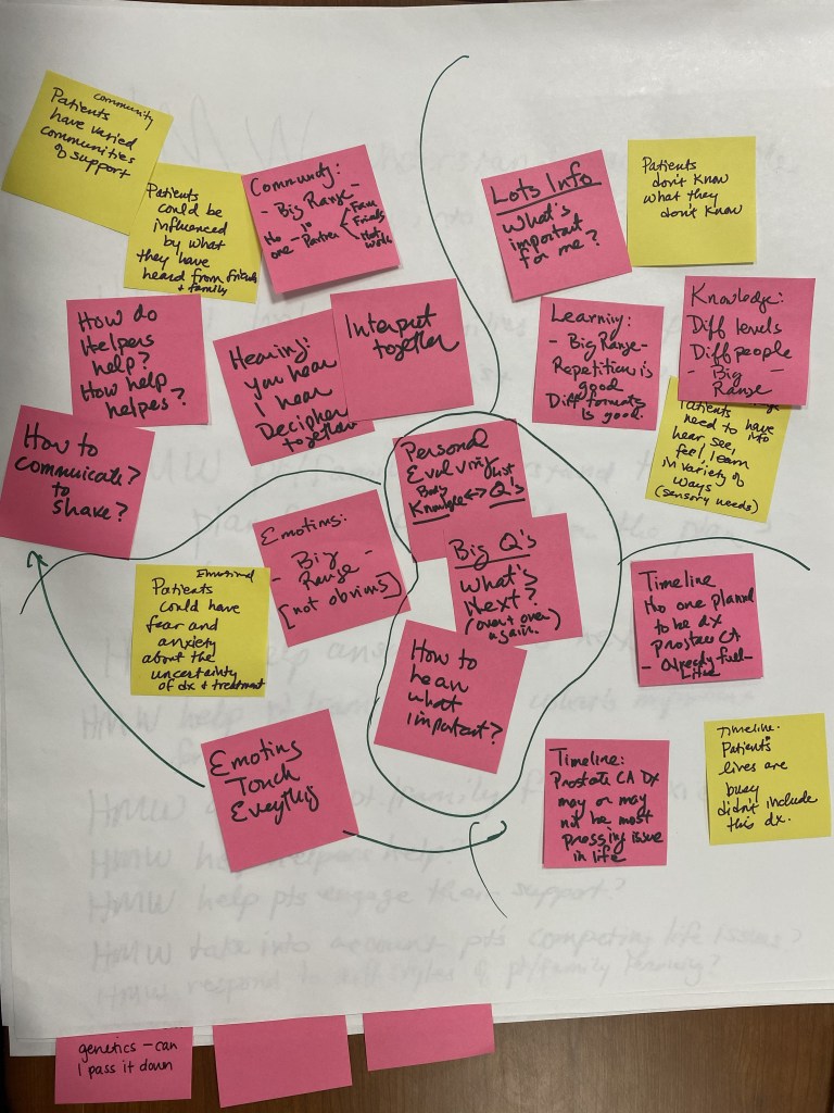 A variety of colored sticky notes with brainstormed notes grouped together by circled marks.